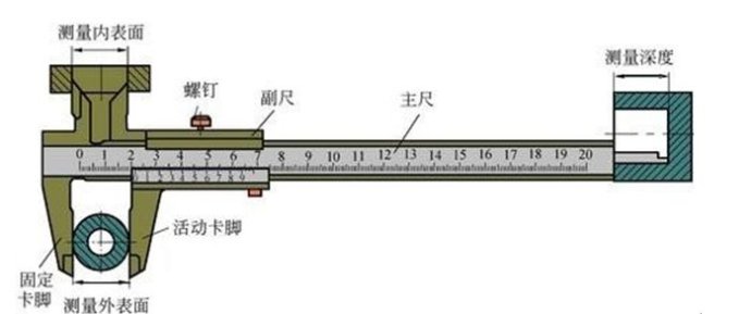 游標卡尺測量螺紋的直徑