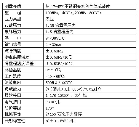 壓力變送器參數表