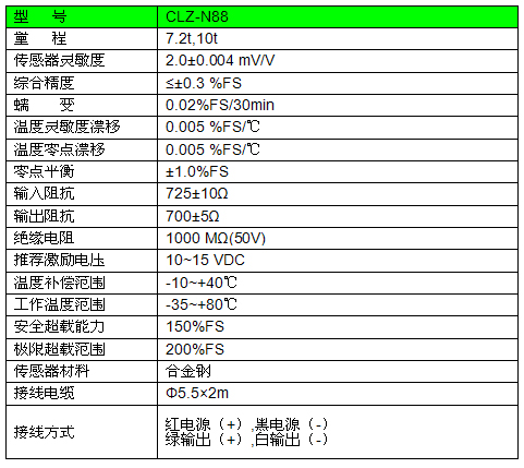 傳感器參數