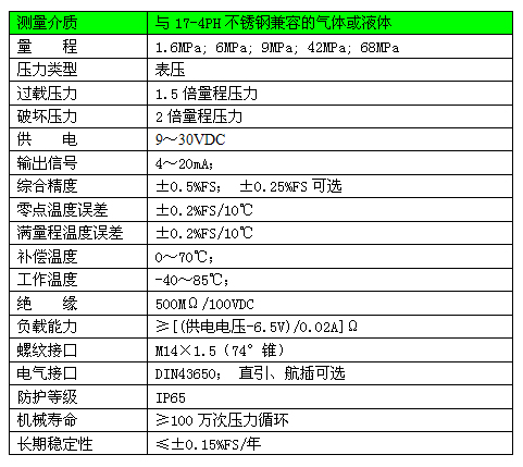 傳感器參數